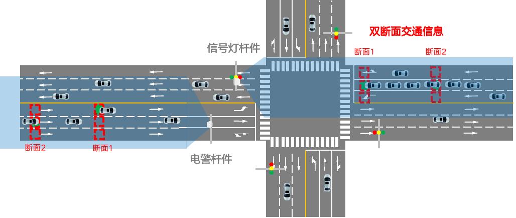 广域电子微波检测器DTAM D10