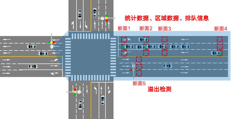 广域电子微波检测器DTAM D29
