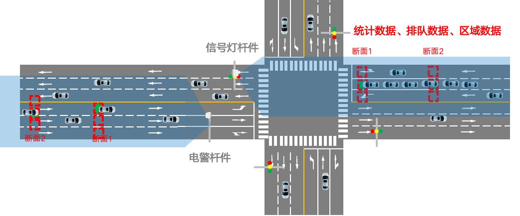 雷视融合微波检测器DTAM D10-V