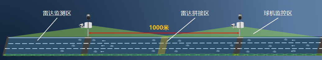 多车道感应雷视检测器DTAM D09-V